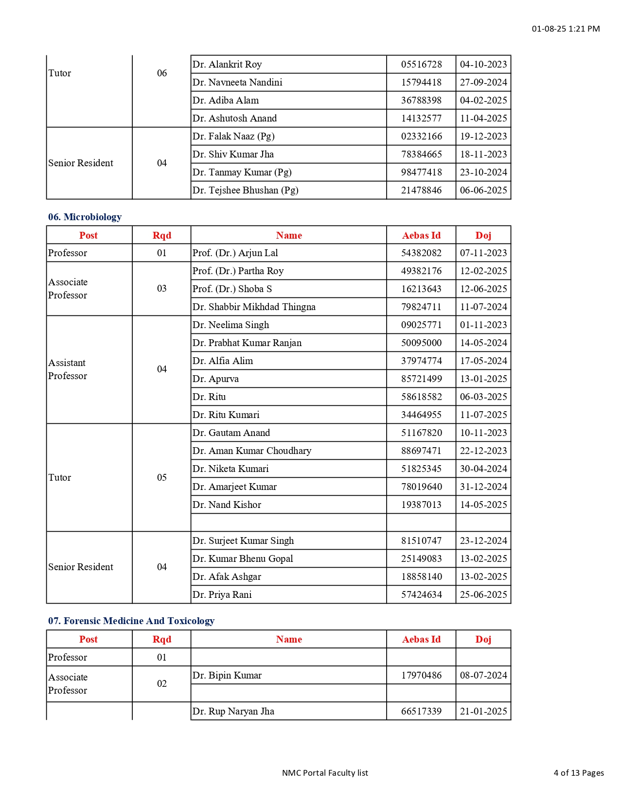 HMCH Faculty list (4)